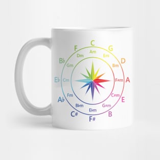 Circle of Fifths Compass Style Color Wheel Theme Mug